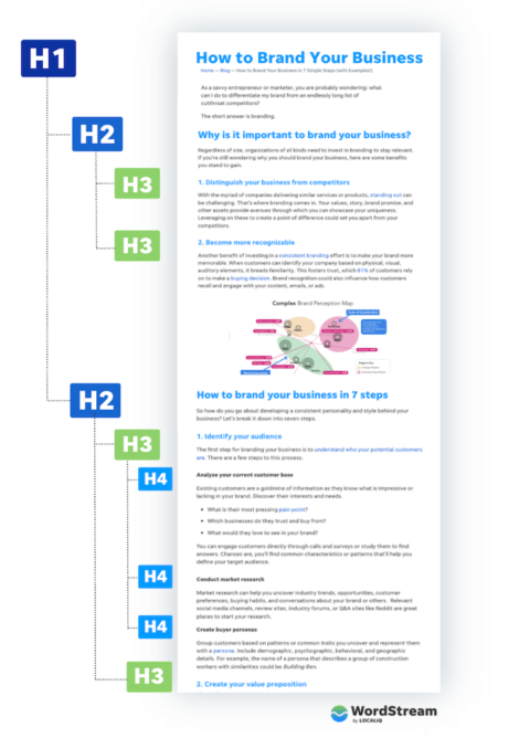 on-page-seo-checklist-html-headings-illustration